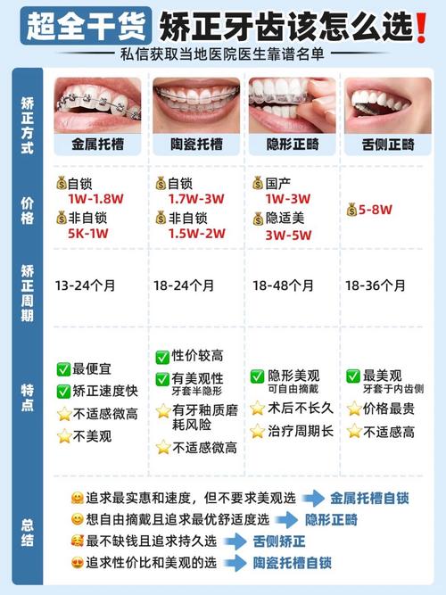 口腔正畸医生要求-图3 口腔正畸医生要求-图3