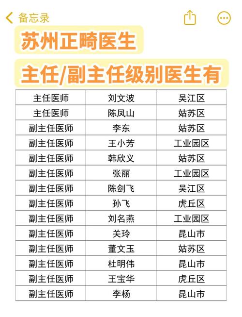 苏州正畸医师怎么选？靠谱推荐要看哪些资质？-图1