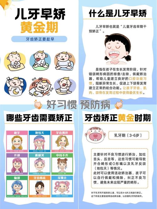 口腔正畸常规检查具体包含哪些关键内容？-图2