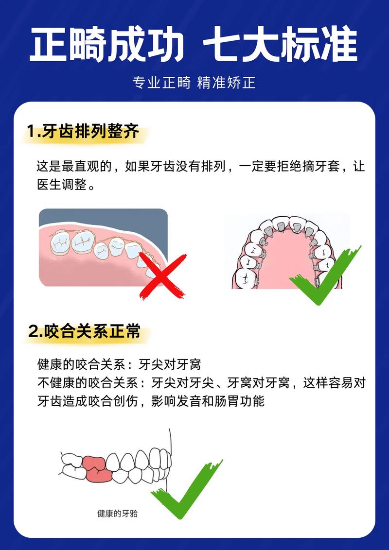 口腔正畸常规检查具体包含哪些关键内容？-图1