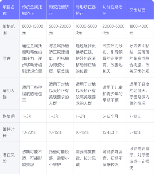 上海齿科正畸价格-图1