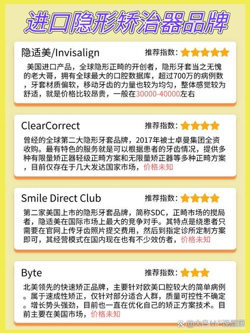 中国隐形正畸市场-图2