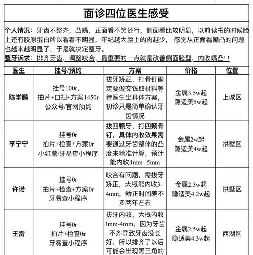 口腔正畸指定初诊-图1 口腔正畸指定初诊-图1
