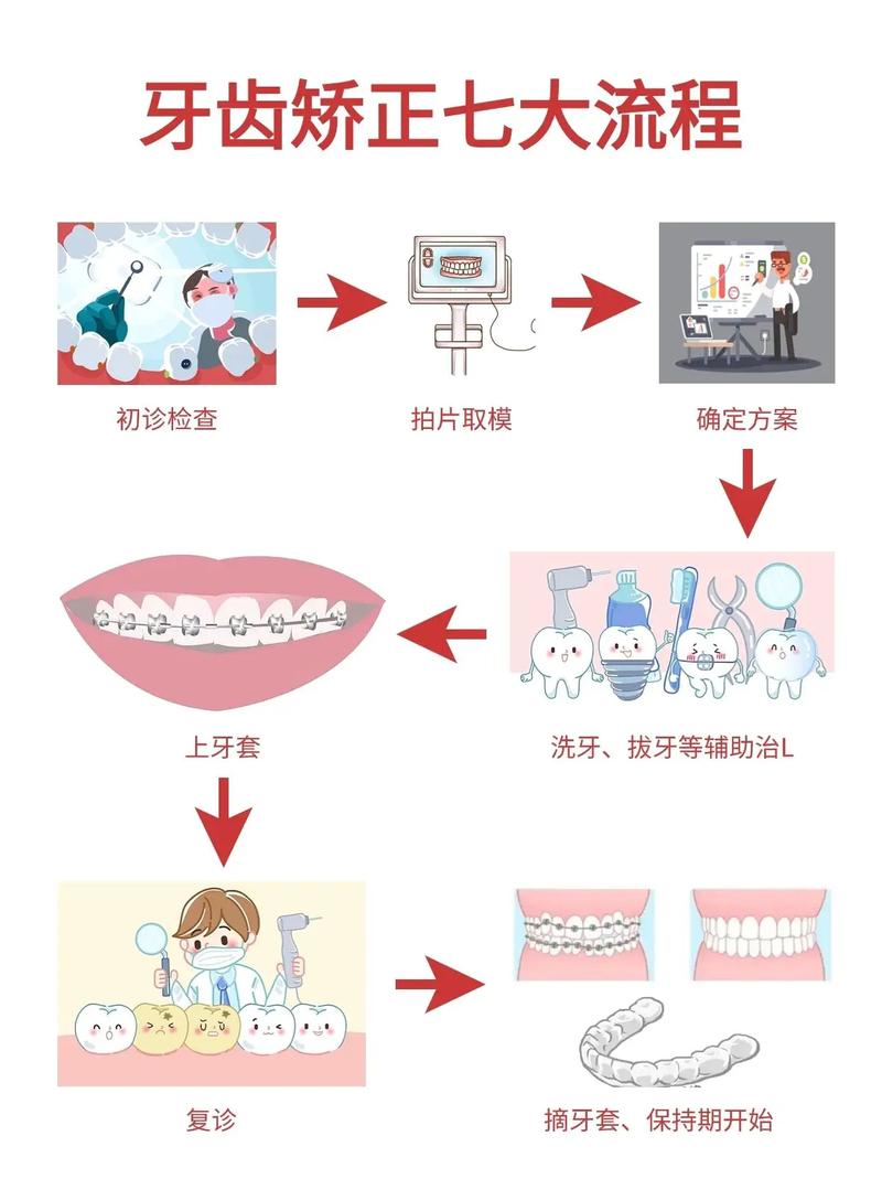正畸矫正有哪些注意事项？这些关键细节你都知道吗？-图2