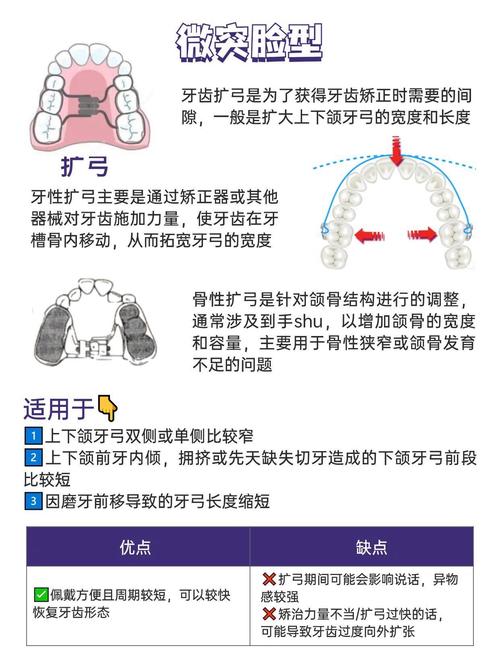正畸水平曲的调整-图3