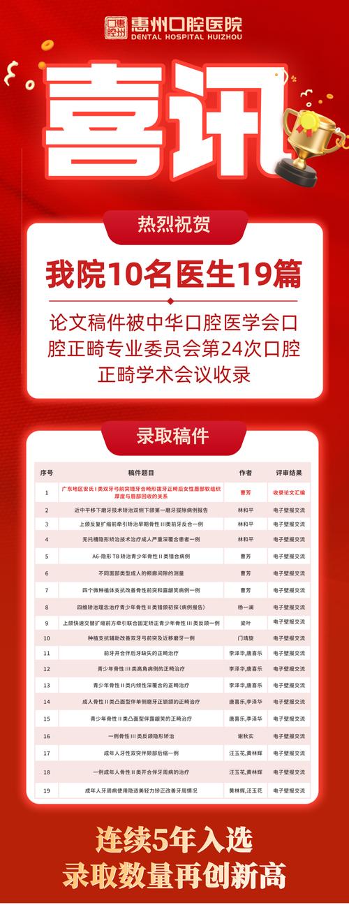 惠州口腔医院正畸-图1