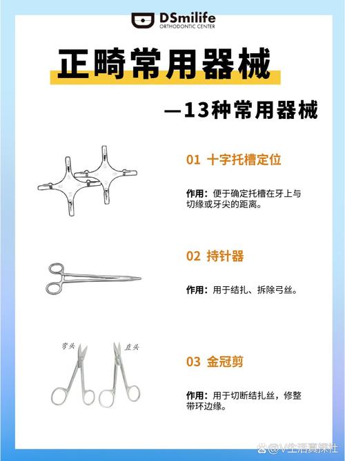 口腔正畸器械图解-图2