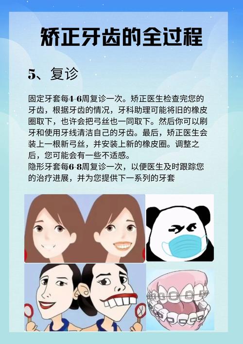 口腔正畸诊疗流程-图2
