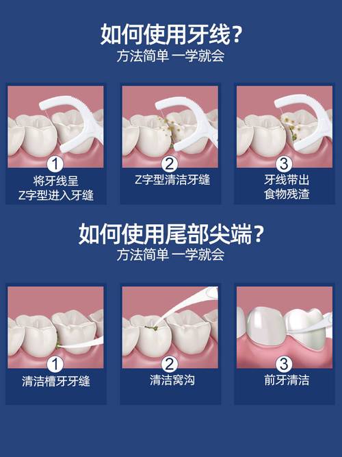 正畸如何使用牙线-图2
