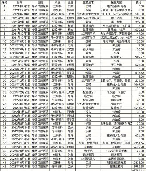 成都口腔正畸费用多少？为何有的贵有的便宜？-图2
