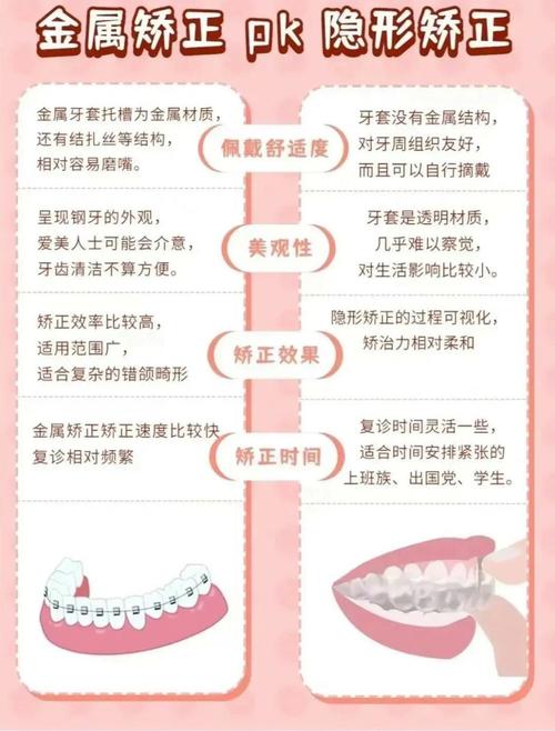 矫正和正畸有何不同?一字之差背后的区别是什么?-图1 矫正和正畸有何不同?一字之差背后的区别是什么?-图1