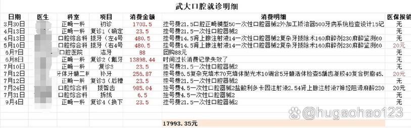 武大口腔正畸费用-图1 武大口腔正畸费用-图1