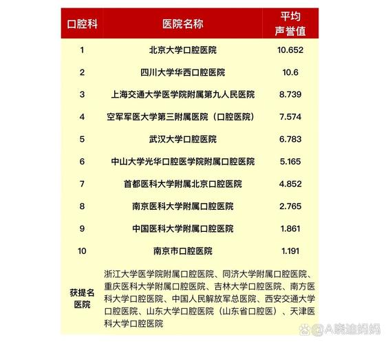 口腔医院正畸排名-图1