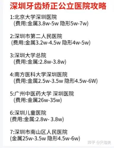 深圳医院正畸价格-图2