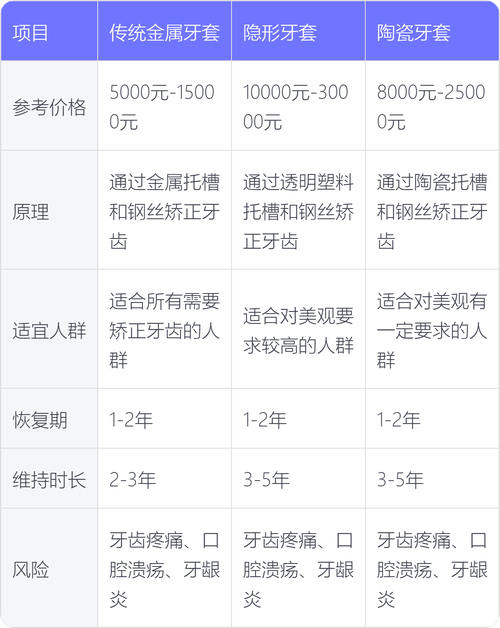 光华口腔正畸价格多少？哪些因素影响费用？-图1