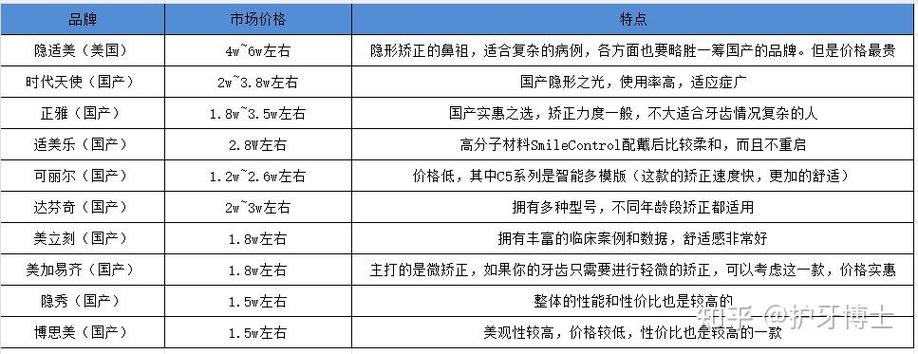 隐形正畸要多少钱-图2