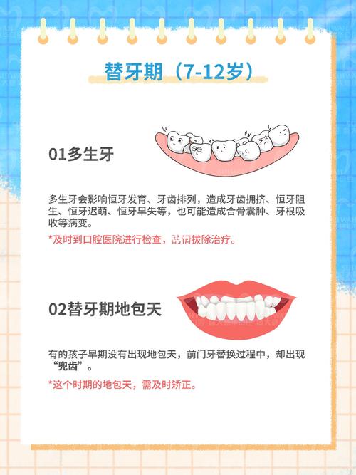 儿童正畸最佳年龄-图3 儿童正畸最佳年龄-图3