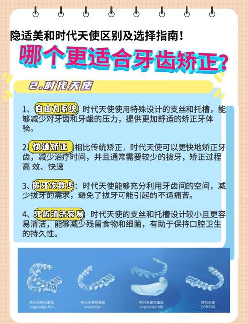 隐适美正畸注意-图2
