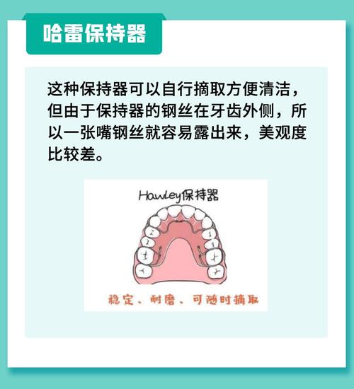 正畸保持器组成-图3