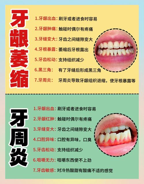 牙周问题和正畸-图1