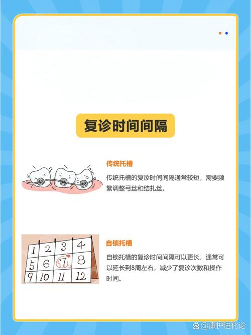 正畸自锁托槽图-图1