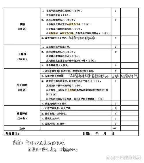 正畸技能考核表-图2 正畸技能考核表-图2