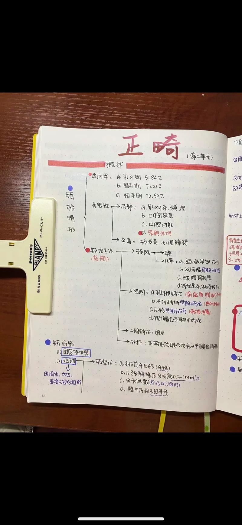 口腔正畸科笔记-图1 口腔正畸科笔记-图1