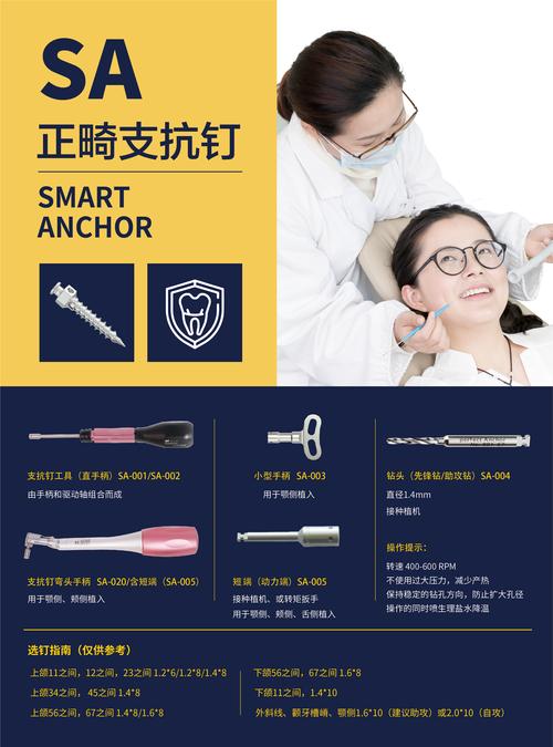 常用正畸支抗钉-图3