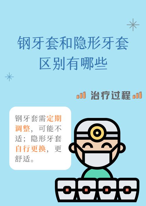 隐形正畸与钢丝-图1