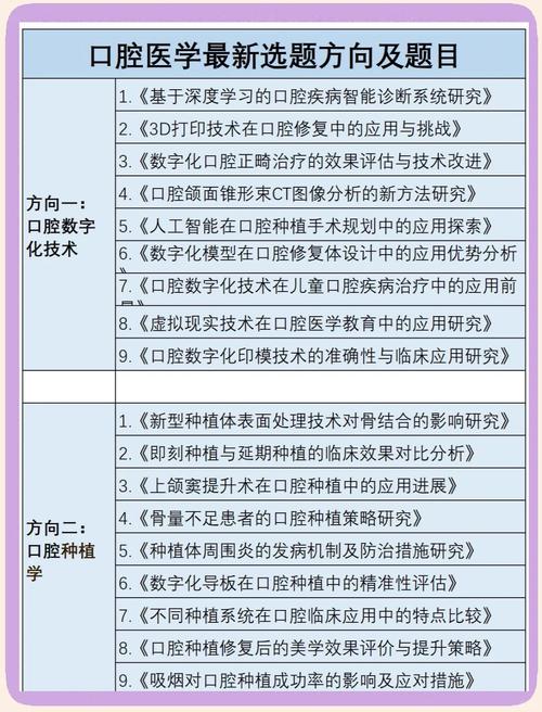 正畸新技术申报-图2
