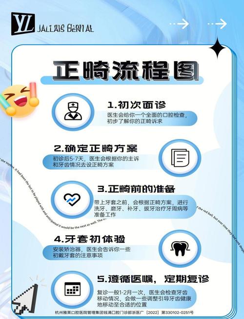 牙齿正畸全流程是怎样的？各阶段步骤、时间及注意事项有哪些？-图2