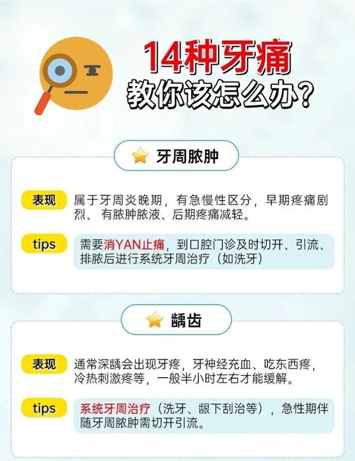 牙齿矫正后疼痛难忍？别慌，这些方法帮你轻松缓解！-图2