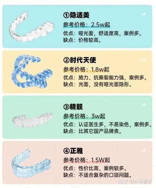 牙齿隐形矫正的费用大概是多少呢？想了解大概花费。-图1