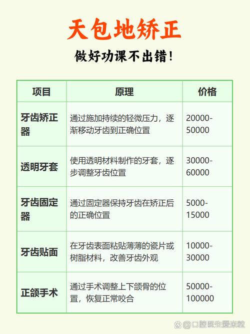 地包牙矫正费用大概多少？求具体范围参考～-图1