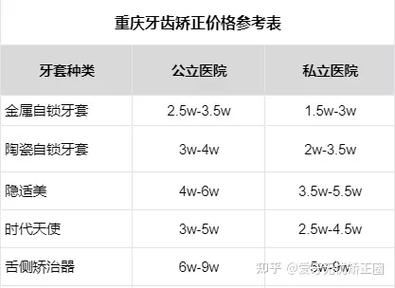重庆门牙牙齿矫正价格-图3