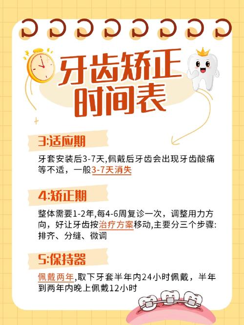 牙齿矫正最快需要多长时间完成？-图1