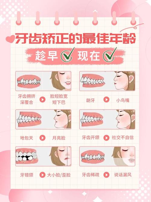 矫正牙齿是否受年龄影响？不同年龄矫正效果有差异吗？-图3