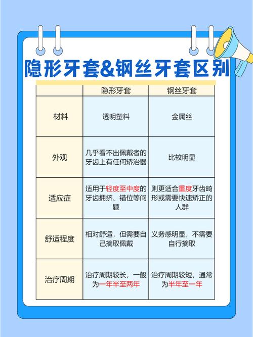 矫正牙齿换钢丝是否需要额外收费？-图1