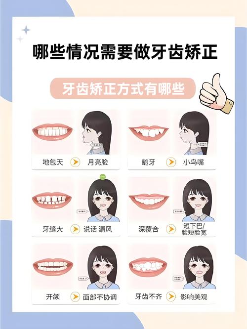 矫正牙齿必知，哪些核心问题直接影响矫正效果与周期？-图2