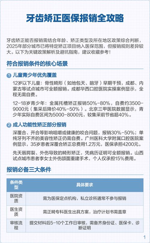 牙齿矫正的费用现在能纳入医保报销范围吗？-图2