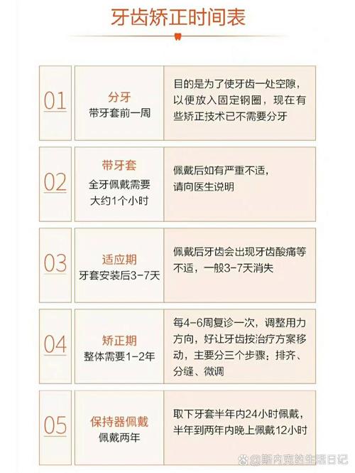 矫正牙齿带多久有效果-图2