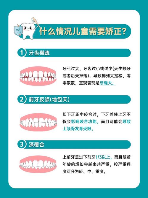 儿童牙齿矫正的最佳时期究竟在几岁？-图2