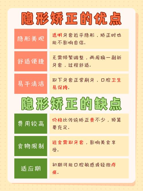 隐形矫正牙齿，这些注意事项你get了吗？-图3