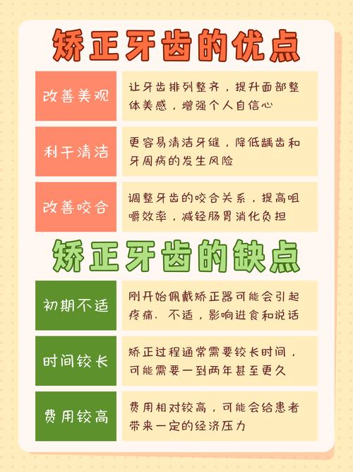 孩子多大适合牙齿矫正-图2 孩子多大适合牙齿矫正-图2