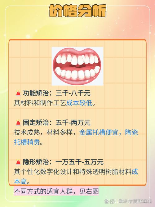 隐形矫正牙齿一般需要几年?-图2 隐形矫正牙齿一般需要几年?-图2