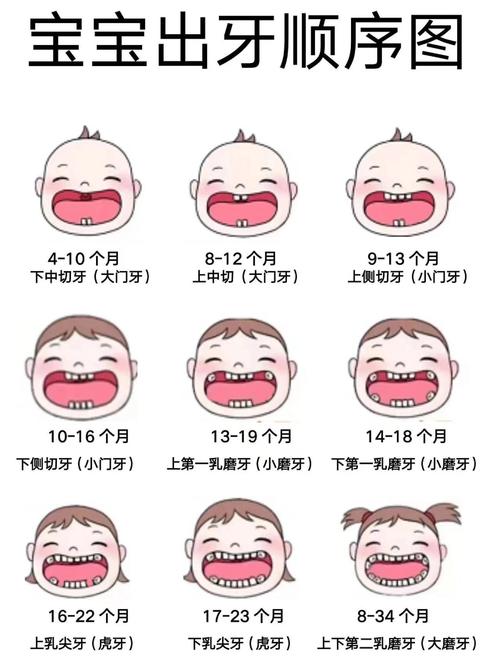 宝宝矫正牙齿的最佳年龄是什么时候？专家建议几岁开始？-图1