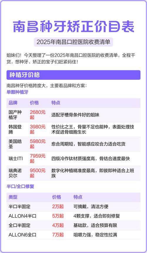 南昌矫正牙齿医院这么多，推荐哪家好？怎么选？-图2