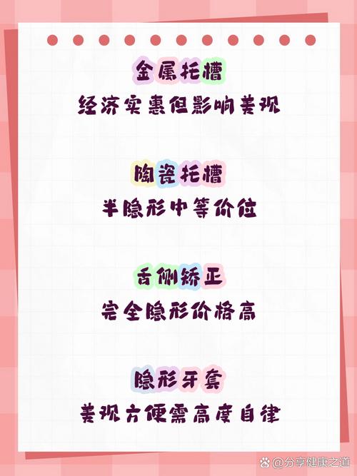 牙齿矫正材料怎么选？哪种更适合你的牙齿情况？-图3