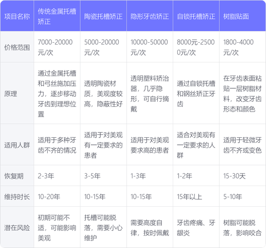重庆矫正牙齿哪里便宜-图1