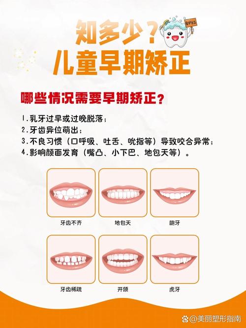 幼儿牙齿矫正的最佳年龄到底是几岁？别错过黄金矫正期！-图1